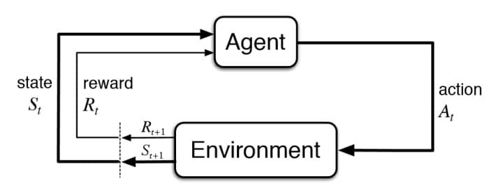 https://cdn.magicode.io/media/notebox/reinforcement-learning-fig1-700.jpeg